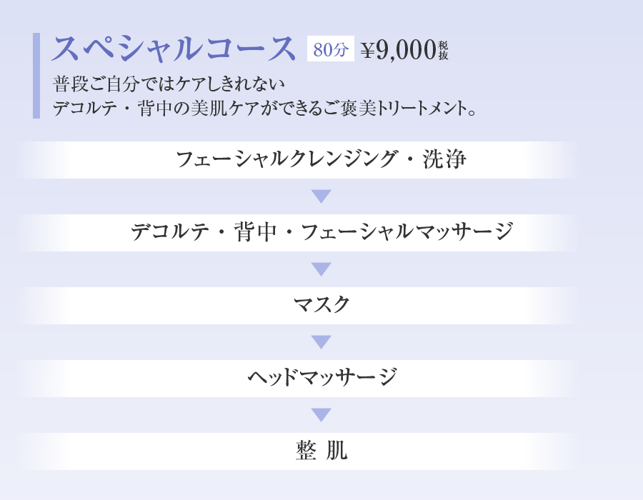 スペシャルコース