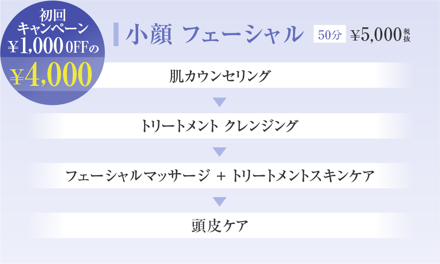 小顔フェーシャル