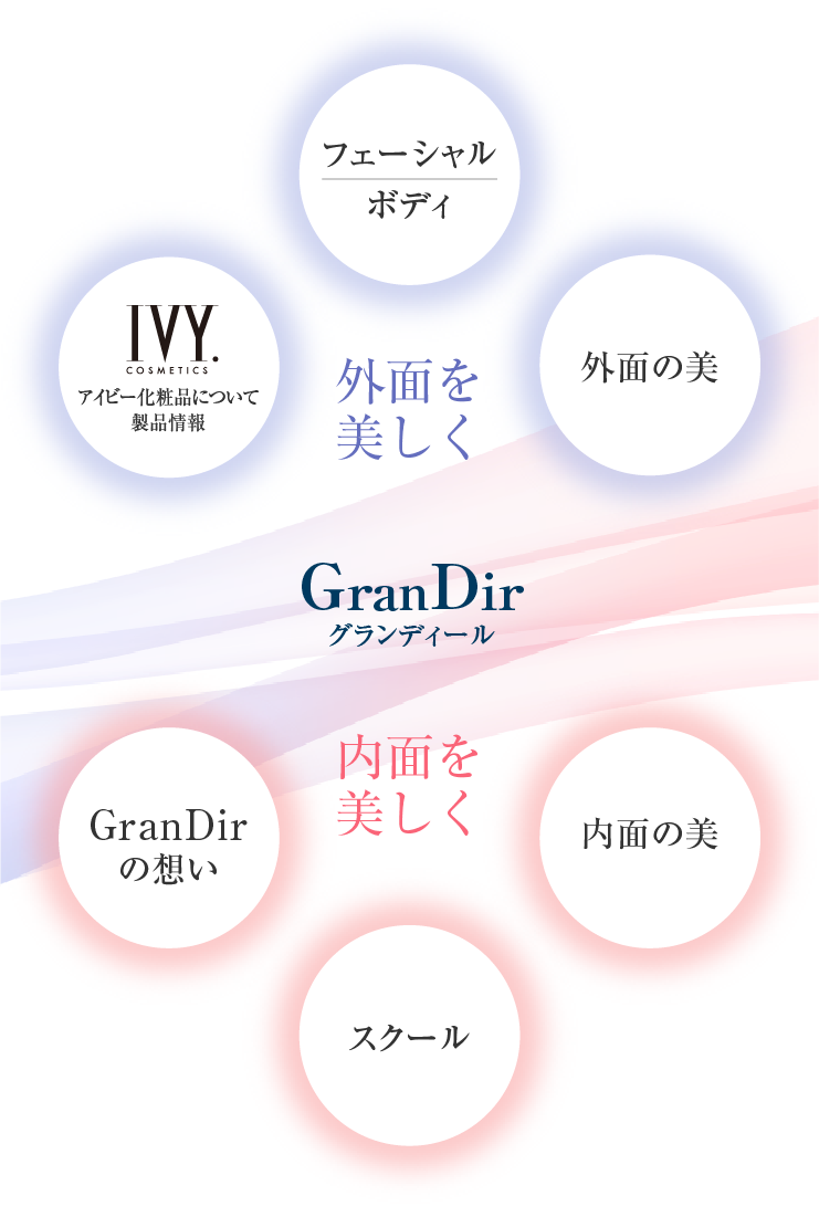 外面を美しく、内面を美しく